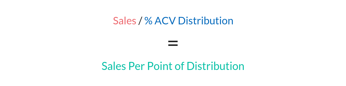 How To Measure Sales Per Point Of Distribution (SPPD)